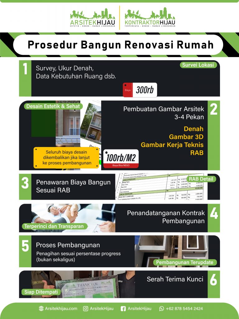 Prosedur bangun renovasi rumah (2)