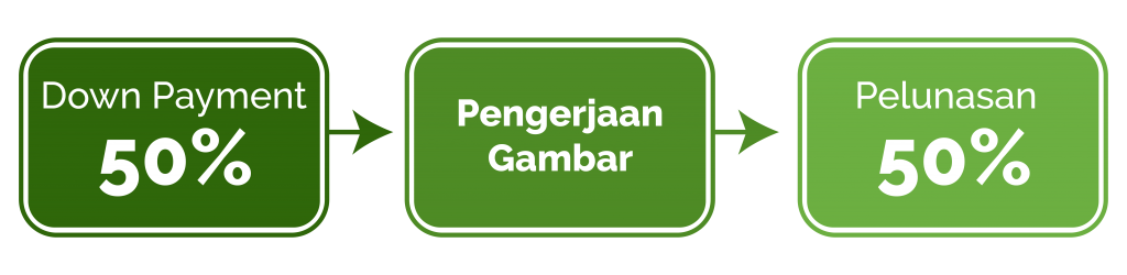 Metode Pembayaran Jasa Arsitek Rumah