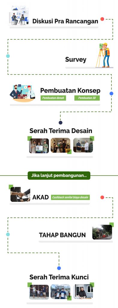 Jasa Arsitek Rumah